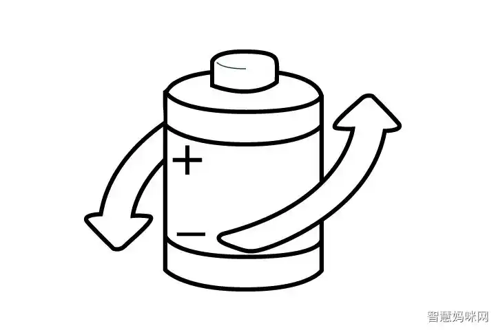 简笔画运用的注意事项