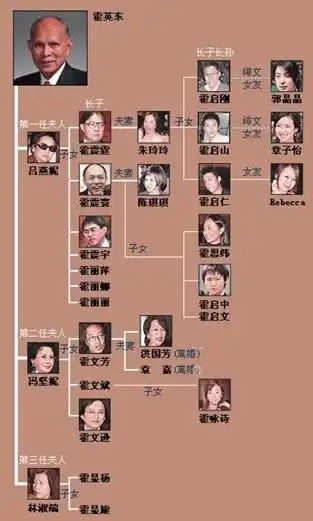 霍启刚个人资料简介总裁霍启刚家族背景大起底