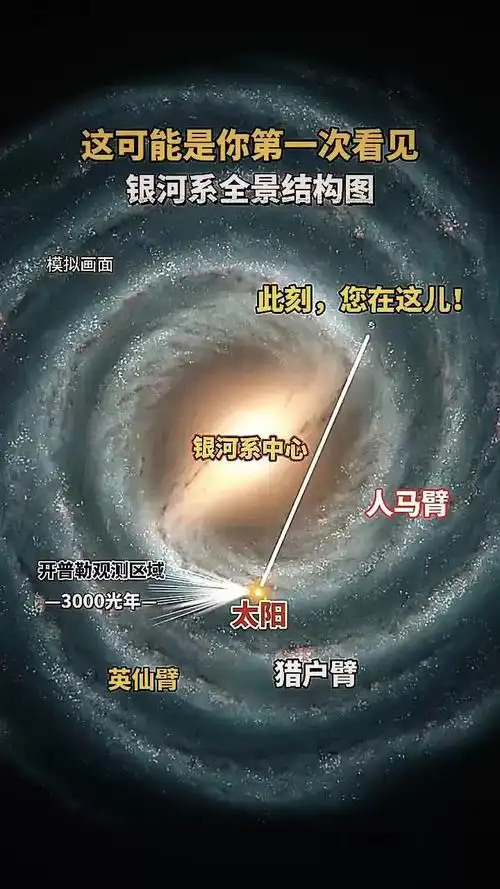 这可能是你第一次看见银河系的全景结构图!
