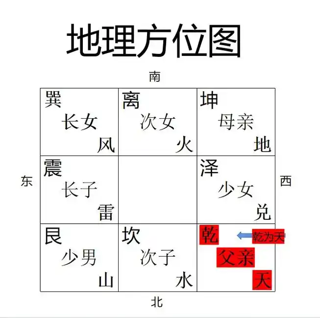 各居其位,长幼有序,则家庭和睦.——易经之乾卦 - 抖音
