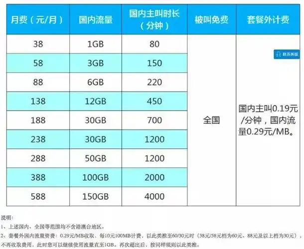 1mb流量多少钱?最高比最低的多30倍!赶快查查你的套餐