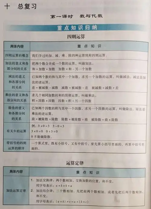 人教版四年级下册总复习《数与代数》知识点汇总