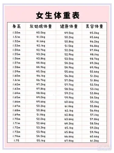 最新2021女生标准体重表出炉你有勇气看完吗