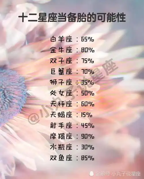 白羊座较怕哪个星座 白羊座较怕哪三个星座