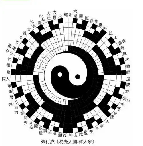 [发现最早的纸]发现最早的一张太极图【易先天图】