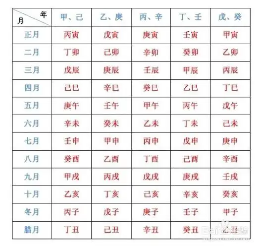 生辰八字怎么算命自查表,怎么看生辰八字?