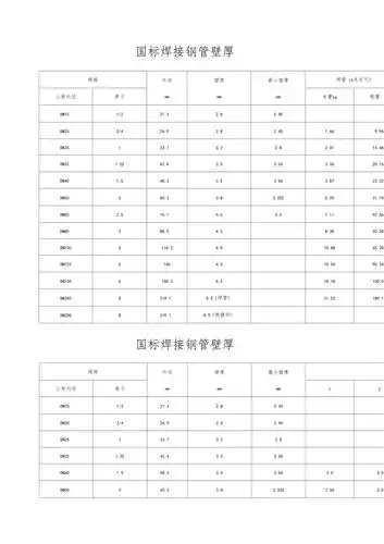 国标焊接钢管壁厚