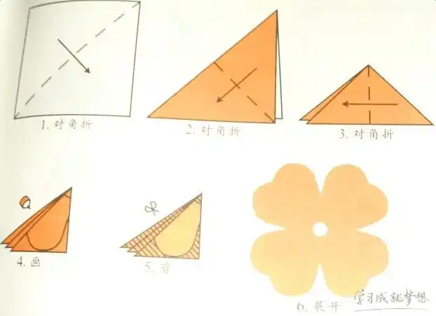 简单儿童剪纸教程