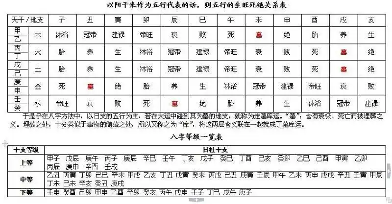 黄道吉日快捷查询(附:八字万能速查表)
