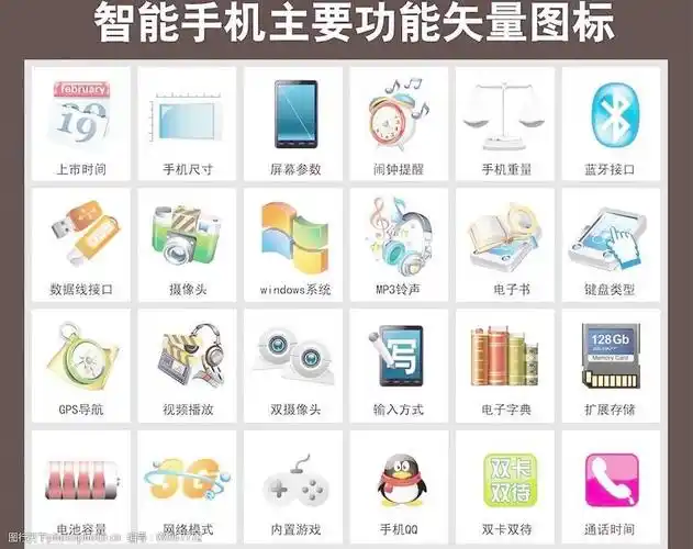 智能手机主要功能矢量图标图片