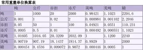 100克等于多少斤?