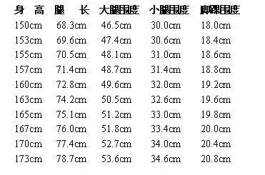 计算标准腿型:胫骨高点是身高的26.3%左右,亚洲女性平均为25.