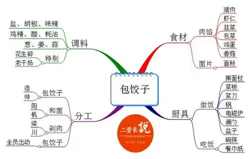 二营长说团队协作包饺子啦