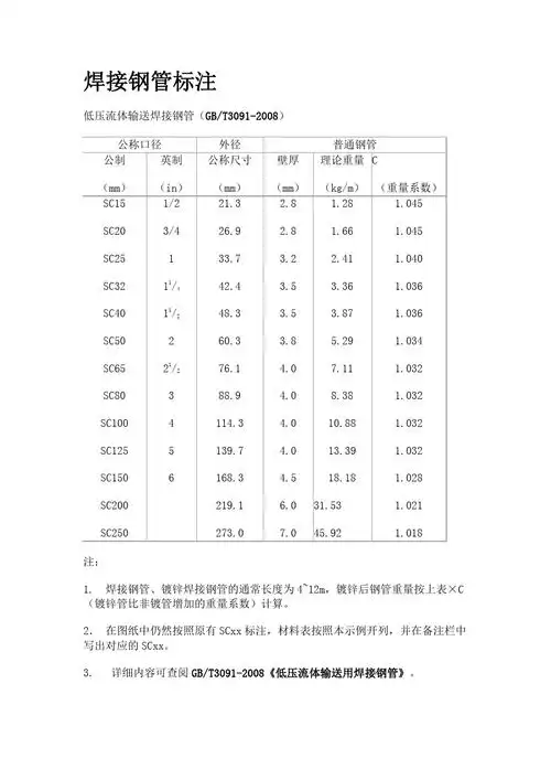 sc焊接钢管规格