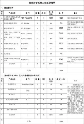 监控视频防雷系统工程报价清单