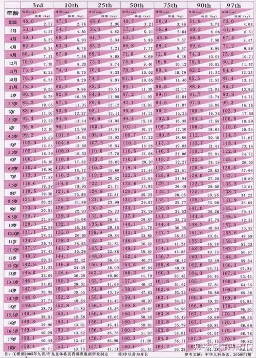 11岁的王诗龄身高快赶上李湘身形圆润孩子肥胖和遗传有关