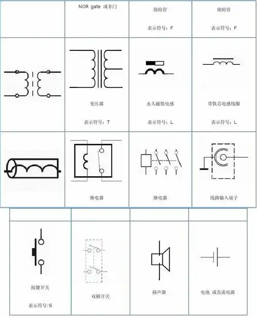 无忧文档 所有分类 工程科技 电子/电路 电子元件符号大全 电学知识