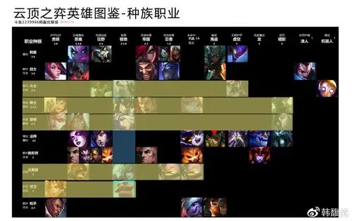 你还在找云顶之弈该用什么流派阵容?看过来,创造属于自己的流派