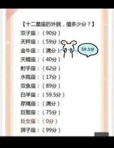 十二星座哒外貌分数,米娜是59.5分,米娜跟漂亮啊( . )