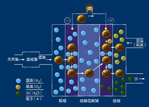 甲烷燃料电池原理及其发展应用_word文档在线阅读与下载_免费文档