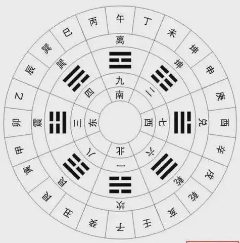 生辰八字与风水的解读 如何通过八字来调风水