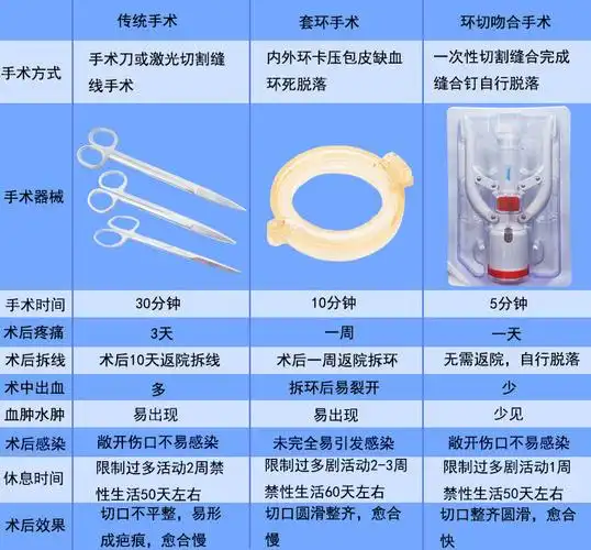 一般钉子在术后2周左右脱落2.钉子通过一根橡皮圈固定成环形1.