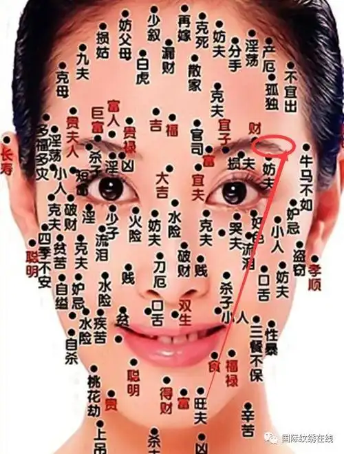若是漆黑凸起的痣,代表将能掌握机会而成功,若不是,代表时常会破财