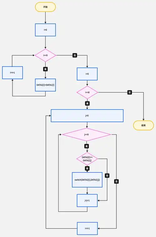 这3款ai流程图软件自动生成!