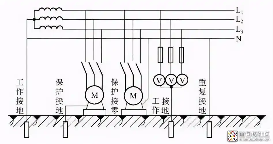 电气接地方式和接地线接法
