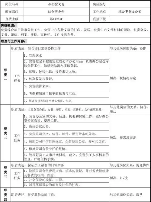 普通岗位说明书—办公室文员