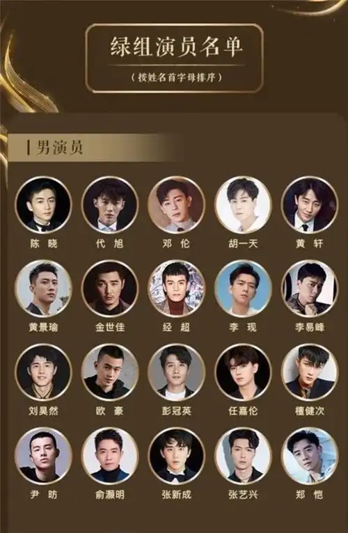 杨紫李现入围中国电视剧好演员奖而她备受争议你最看好谁