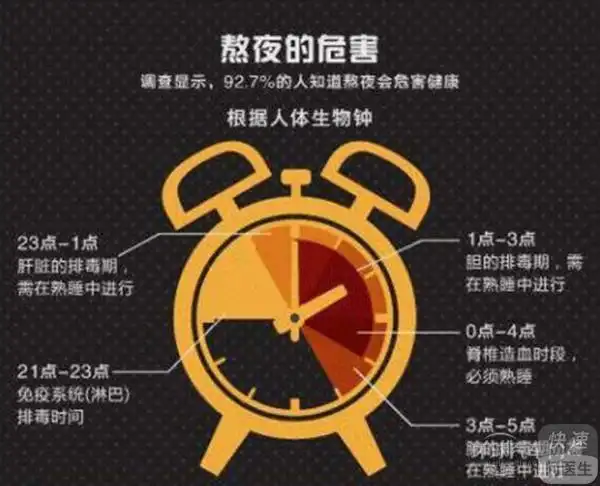 长期熬夜对身体有哪些影响