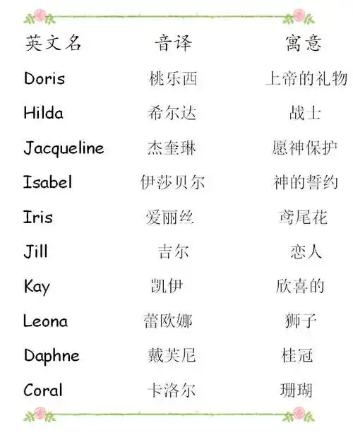 姓花的独特好听的名字(姓花的独特好听的名字女)