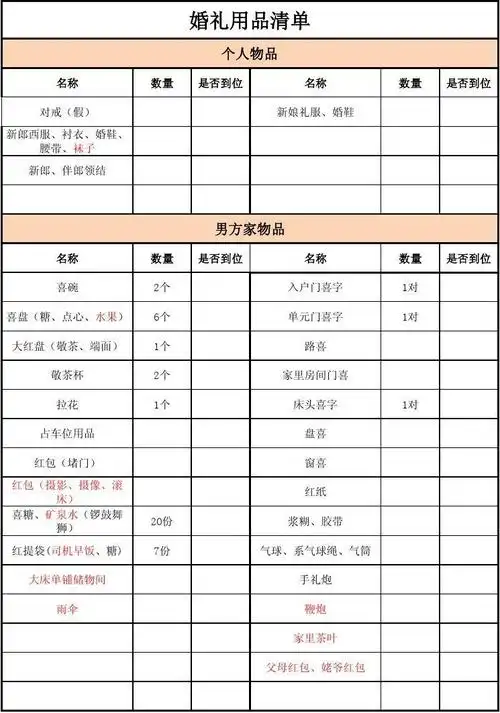 婚礼当天物品清单