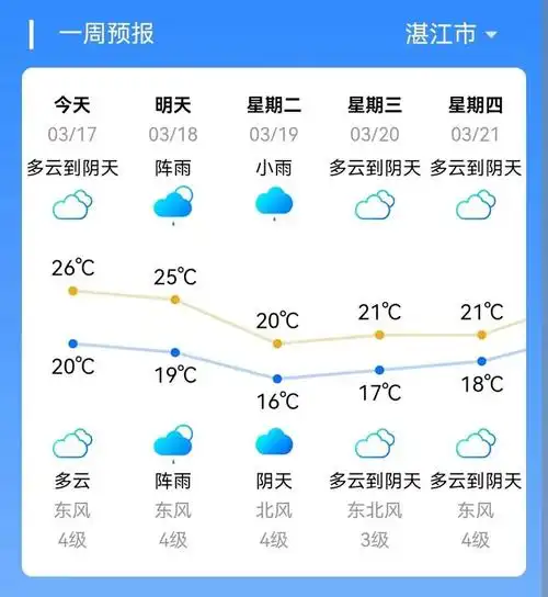 今日回南天范围扩大!新冷空气即将入粤,湛江天气→