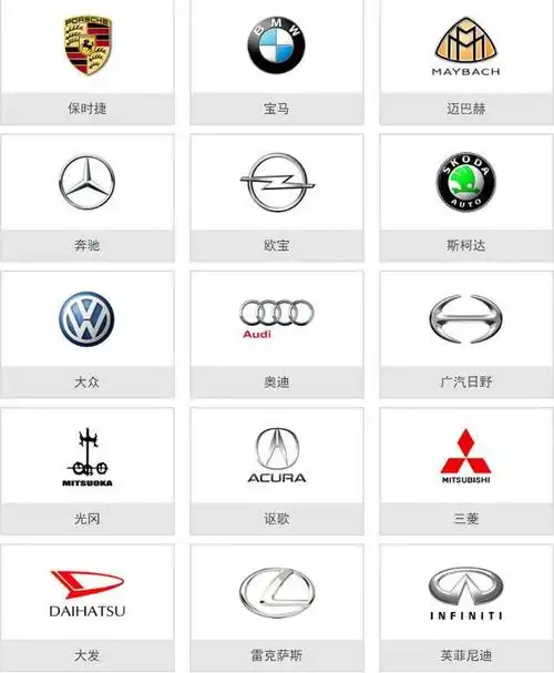 史上最全的车标大全一张图教你认识所有车从此告别车盲