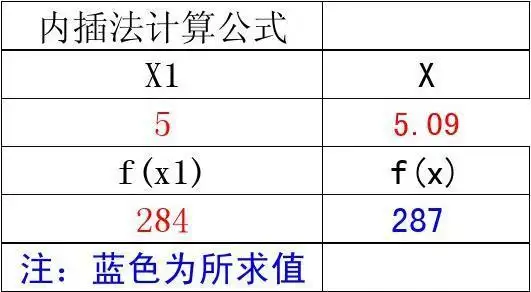 (共2页,当前第1页) 你可能喜欢 裂项法公式 内插法计算公式 插值法