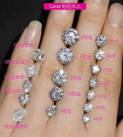 钻石小课堂|结婚钻戒必须要买1克拉? - 知乎
