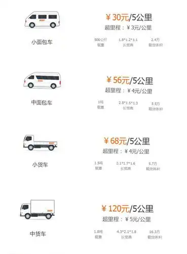 根据车型每五公里有30元,55元,60元,100元不等,车型有小面包车,中