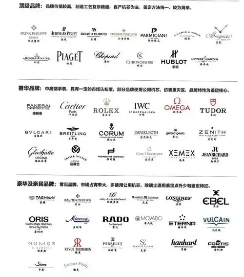各大手表品牌的logo
