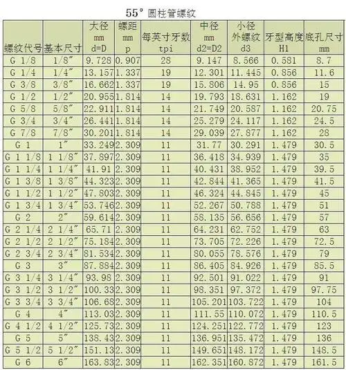 英制螺纹标准对照表