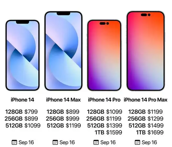 产品:iphone 13(256gb/全网通/5g版)苹果手机iphone14发布在即,近日