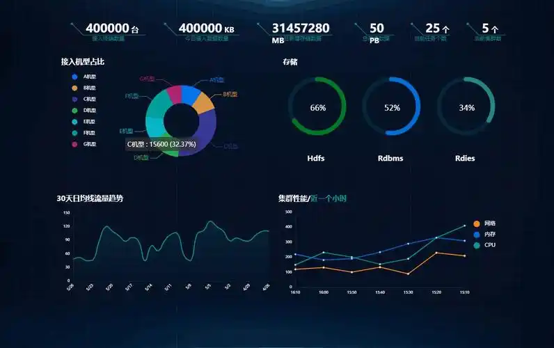 酷黑风格大数据可视化图表展示html模板