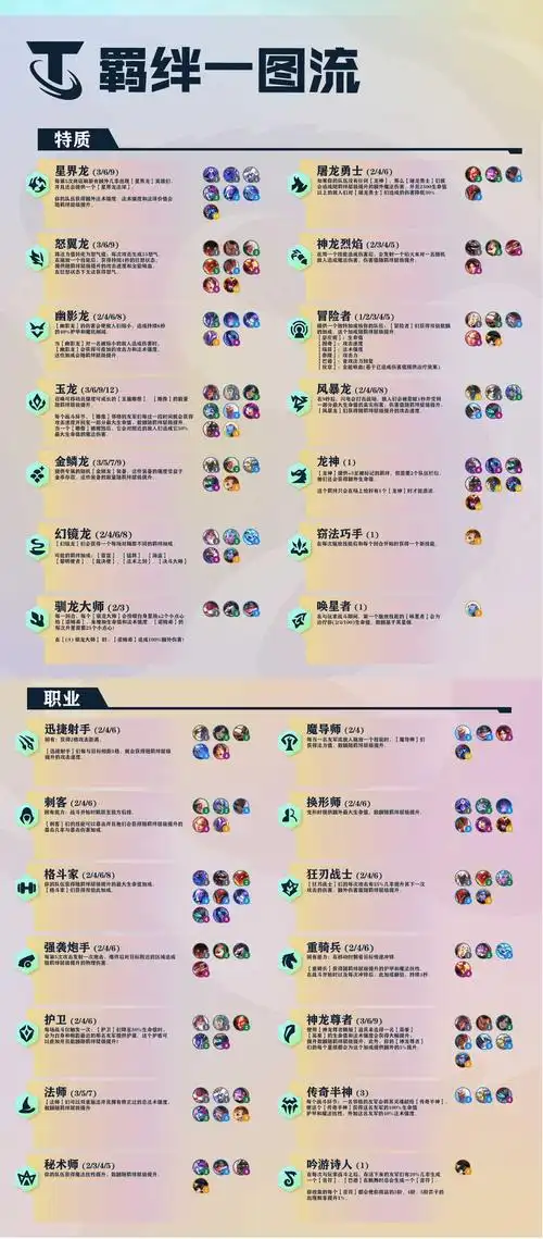 云顶之弈s7最强攻略 阵容搭配一看就会_费卡_羁绊_棋子