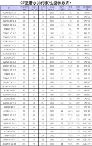 潜水泵参数查询表
