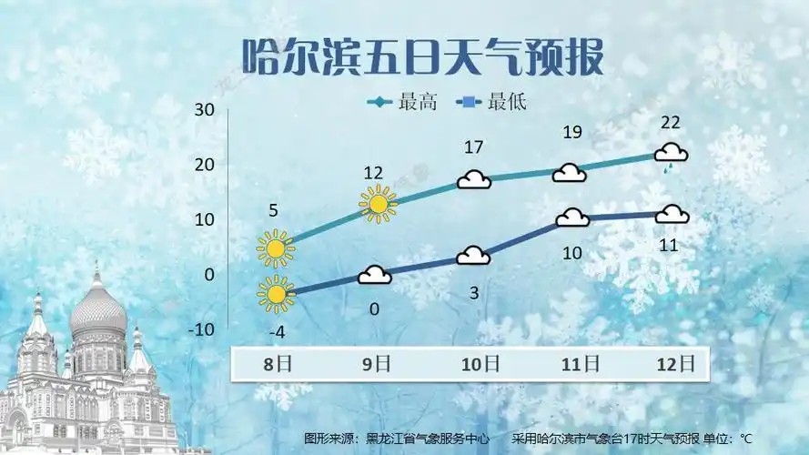 下周黑龙江天气关键词降水大风气温波动