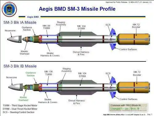 美媒:美三种导弹能拦截东风-21d 一款将部署韩国