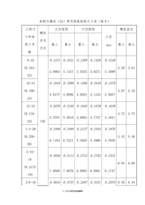 美制外螺纹常用规格尺寸表
