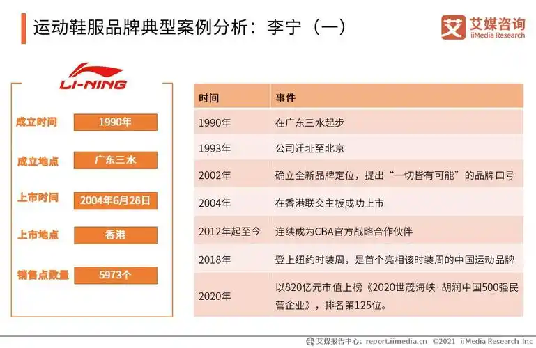 李宁2021半年报营收超百亿净利大涨187国货品牌进入觉醒时代