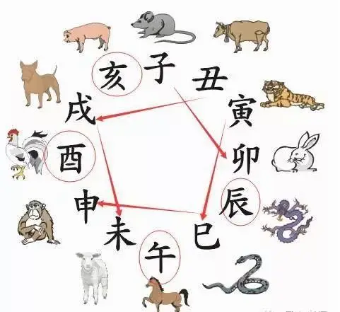 分享十二生肖的相冲相克图
